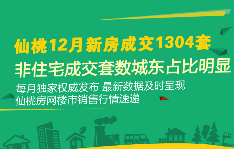 仙桃12月新房成交1304套 非住宅成交套数城东占比明显