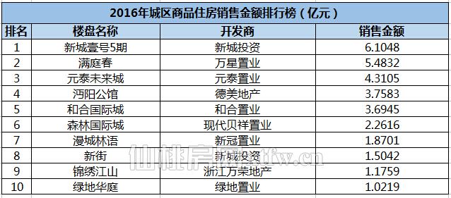 銷量金額排行.jpg