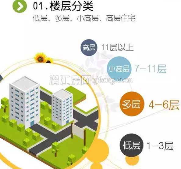 买房选楼层的秘密 想好这些再买也不迟