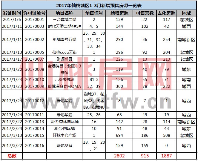 1-3月房源一覽.jpg