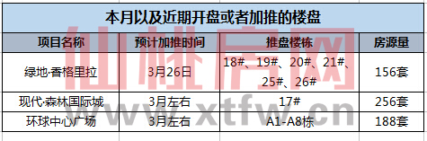 本月開盤加推的樓棟.jpg