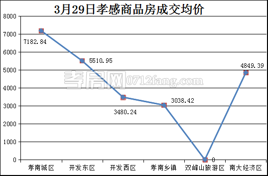 均價(jià).png