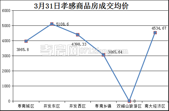 均價(jià).png