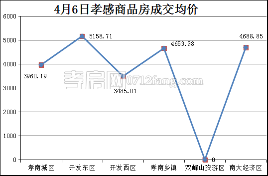 均價(jià).png