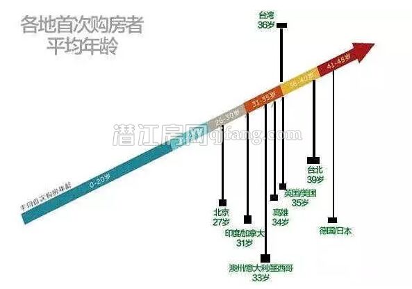 高考分数没啥用反正买房还得靠父母？