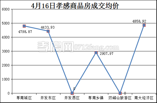 均價(jià).png