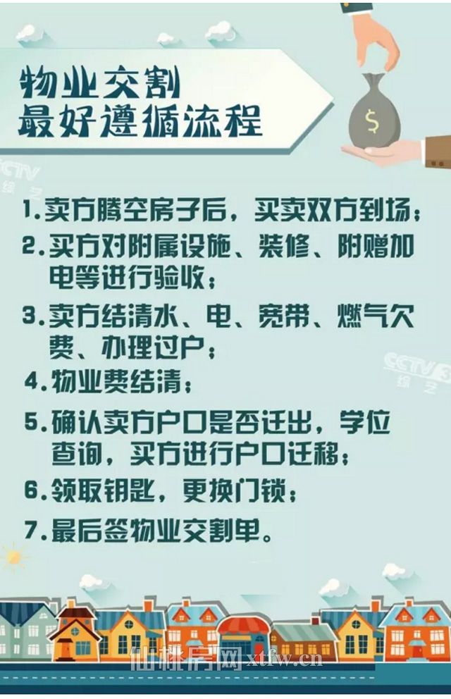 樓市調控下選房購房需注意哪些事項？看完你就全明白啦_09.jpg