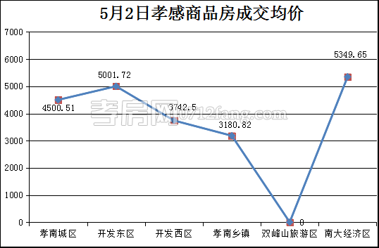 均價(jià).png