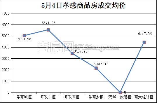 均價(jià).png