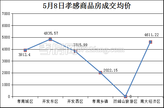 均價(jià).png