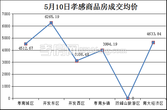 均價(jià).png