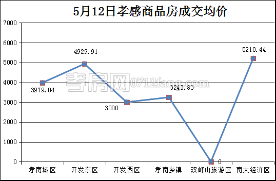 均價(jià).png