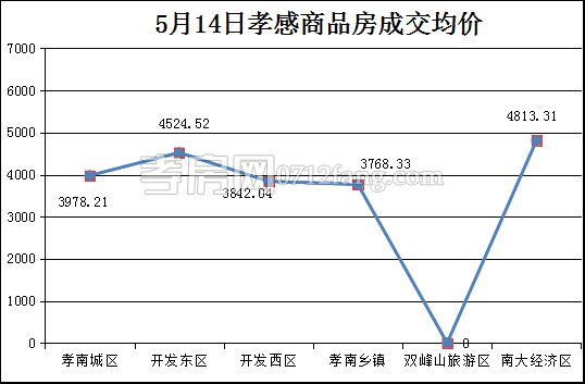 均價(jià).png