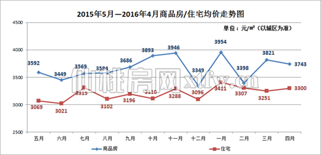 是誰抬高了房價(jià) 為啥那么多空房子沒人??？