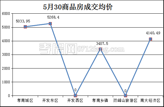 均價(jià).png