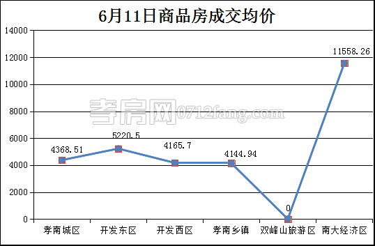 均價(jià).png