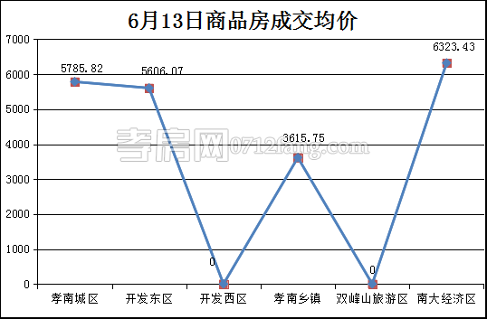 均價(jià).png