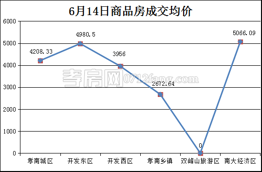 均價(jià).png