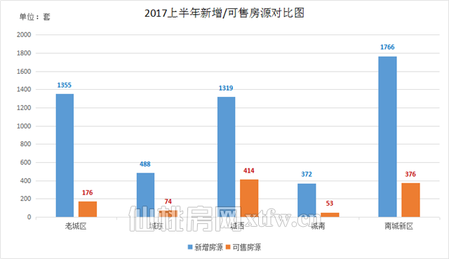 為什么仙桃房子那么難買 下半年房價(jià)會跌嗎？