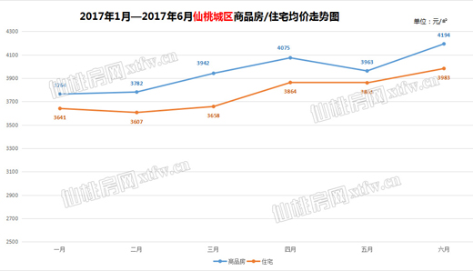 不是开玩笑！房价涨了  工资上涨有可能吗？