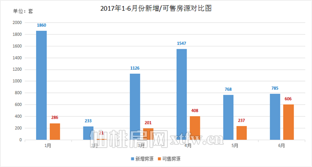 今年房价究竟“涨”多少？这和刚需有啥关系！