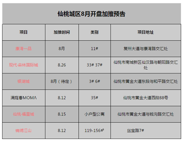 房子很難買(mǎi)？8月開(kāi)盤(pán)與加推房源來(lái)啦！