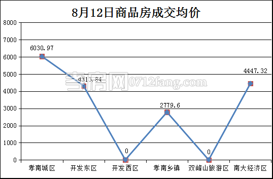 均價(jià).png