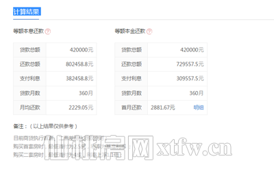 贷款越来越难 仙桃各大行利率全面上浮 10%