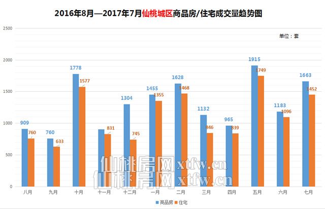 究竟是什么導致了如此“瘋狂”的仙桃樓市？