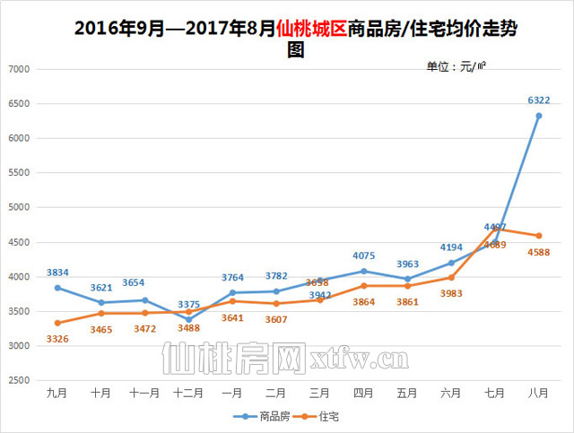 福利來(lái)襲！仙桃9月樓市指南 趕快來(lái)看！