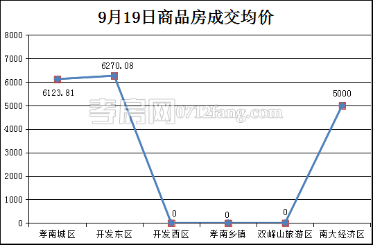 均價(jià).png