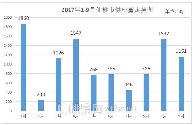 金九戰(zhàn)績出爐 銷量略顯平穩(wěn) 究竟該不該出手？