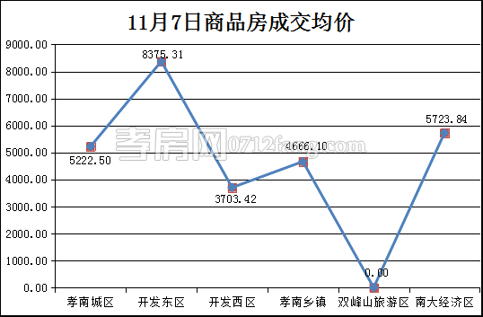 均價(jià).png