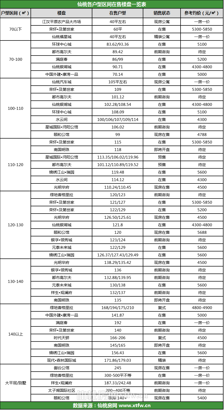 实探仙桃各户型在售楼盘 买房有它就足够了