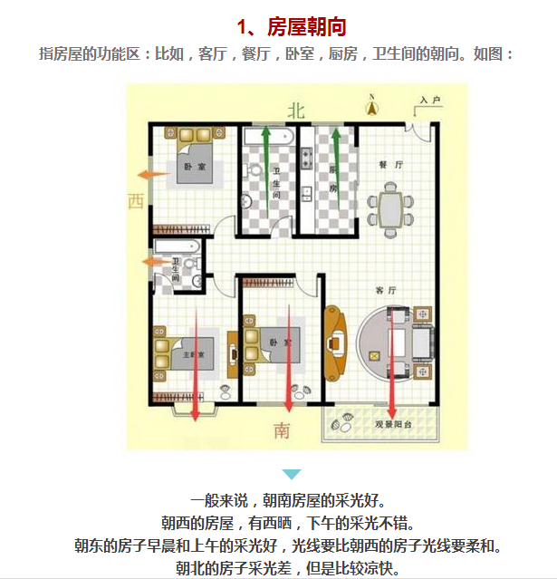 买房装修时要知道的户型常识，总有一天用得上！