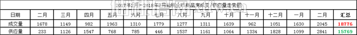 三月小阳春 仙桃区域多处楼盘进入蓄客阶段