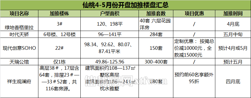 45月份開盤加推.png