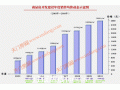 2003-2010天门房价、天门房地产销售均价走势图