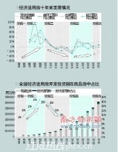 開辟調(diào)控第二戰(zhàn)線 保障房加碼今明兩年建1300萬套
