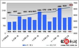 武汉新房密集上市 成交量不降反涨