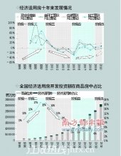 开辟调控第二战线 保障房加码今明两年建1300万套