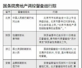 國務(wù)院樓市督查組抵達(dá)六省市