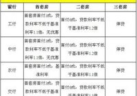 武汉部分银行6月1日起首套房首付或将提至5成