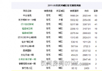 2011-08月汉川城区住宅销售列表