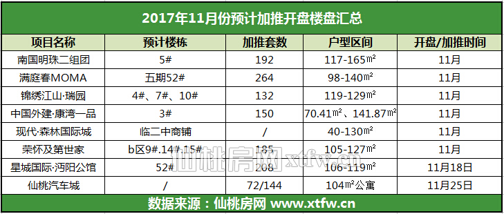 房源告急是真？ 仙桃楼盘一开盘就卖完了？