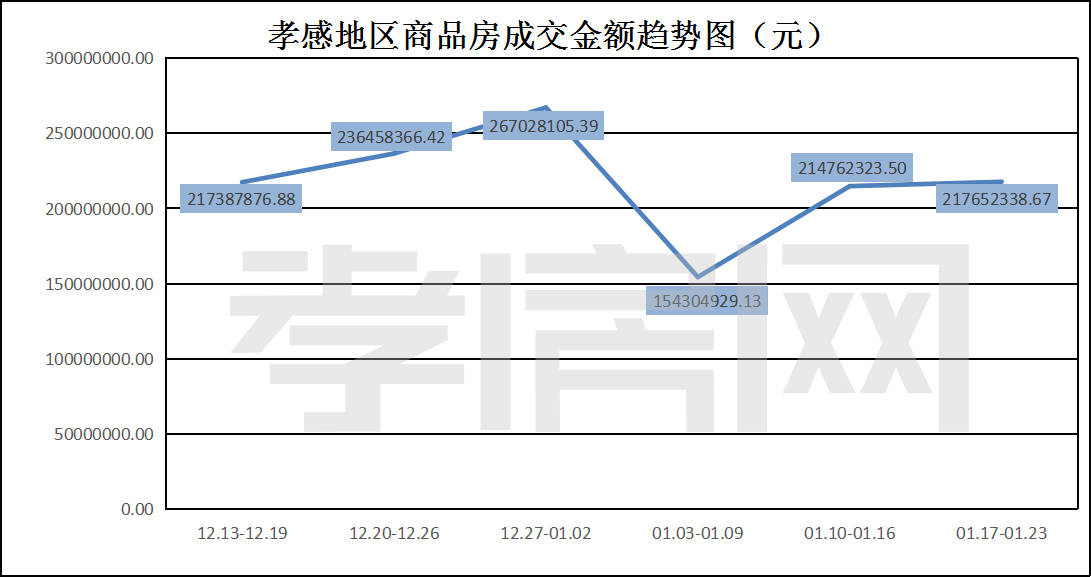 周數(shù)據(jù)