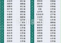 2020中國縣域經濟百強榜權威發布 漢川首次上榜！