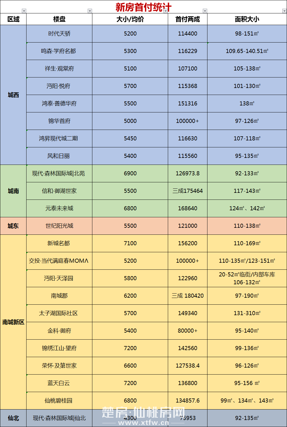 真相！首付8w+就能在仙桃买房？2021买房门槛曝光！